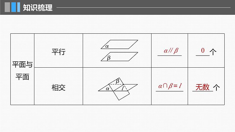 2024届高考数学一轮复习（新教材人教A版强基版）第七章立体几何与空间向量7.3空间点、直线、平面之间的位置关系课件08