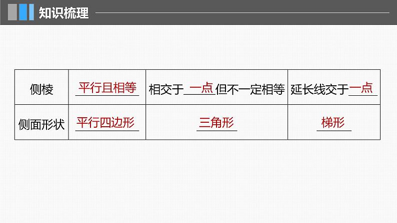 2024届高考数学一轮复习（新教材人教A版强基版）第七章立体几何与空间向量7.1基本立体图形、简单几何体的表面积与体积课件第6页