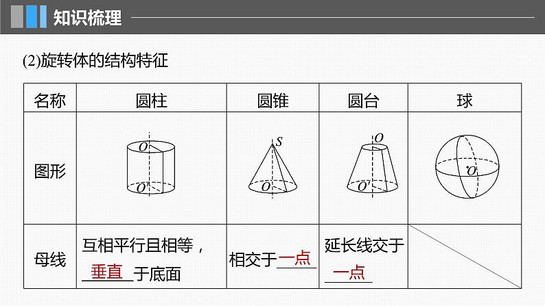 2024届高考数学一轮复习（新教材人教A版强基版）第七章立体几何与空间向量7.1基本立体图形、简单几何体的表面积与体积课件第7页