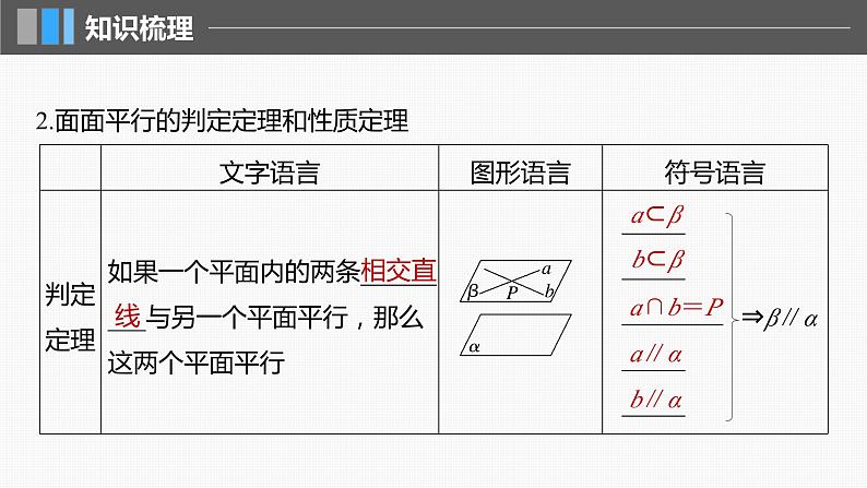 2024届高考数学一轮复习（新教材人教A版强基版）第七章立体几何与空间向量7.4空间直线、平面的平行课件06