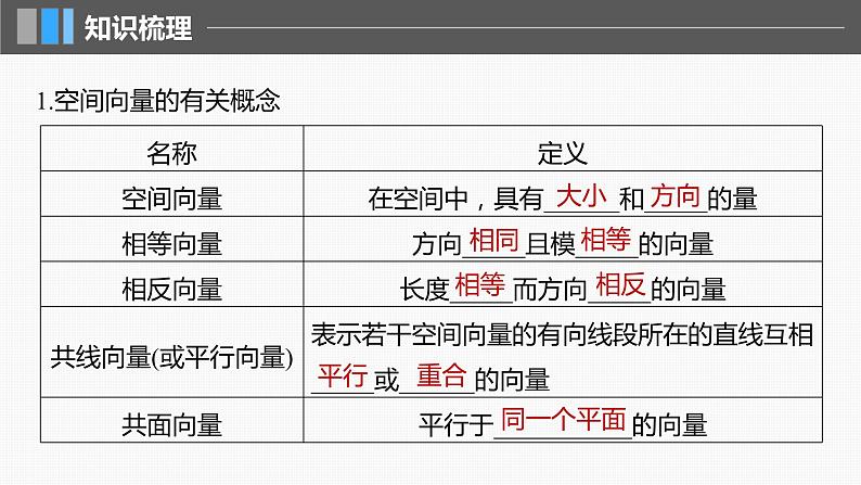 2024届高考数学一轮复习（新教材人教A版强基版）第七章立体几何与空间向量7.6空间向量的概念与运算课件05