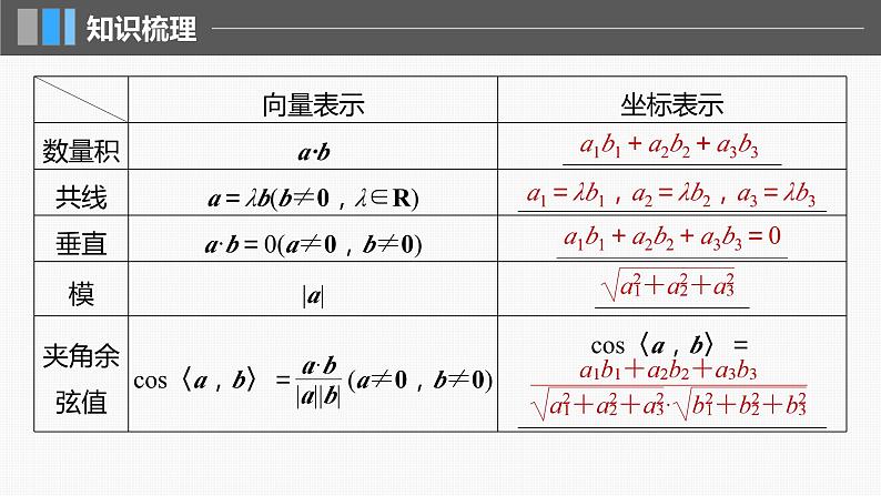 2024届高考数学一轮复习（新教材人教A版强基版）第七章立体几何与空间向量7.6空间向量的概念与运算课件08