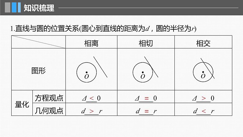 2024届高考数学一轮复习（新教材人教A版强基版）第八章直线和圆、圆锥曲线8.4直线与圆、圆与圆的位置关系课件05