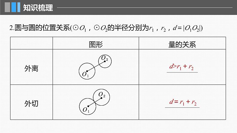 2024届高考数学一轮复习（新教材人教A版强基版）第八章直线和圆、圆锥曲线8.4直线与圆、圆与圆的位置关系课件06