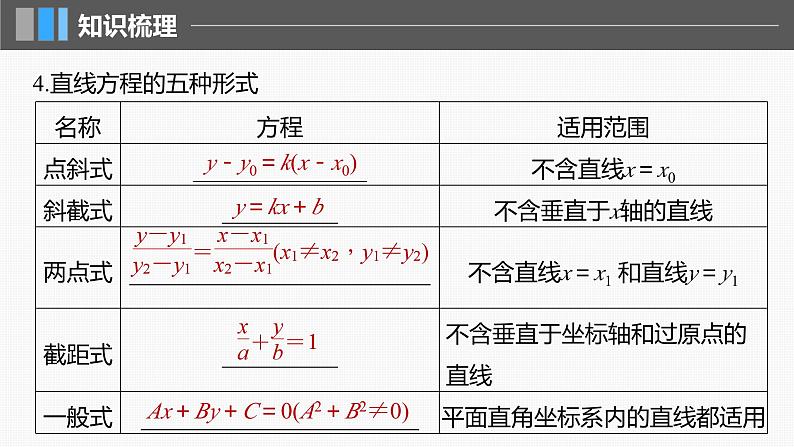 2024届高考数学一轮复习（新教材人教A版强基版）第八章直线和圆、圆锥曲线8.1直线的方程课件07