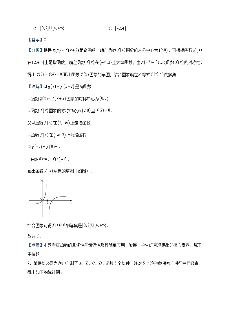 2022-2023学年辽宁省朝阳市建平县实验中学高一下学期3月月考数学试题含答案第3页