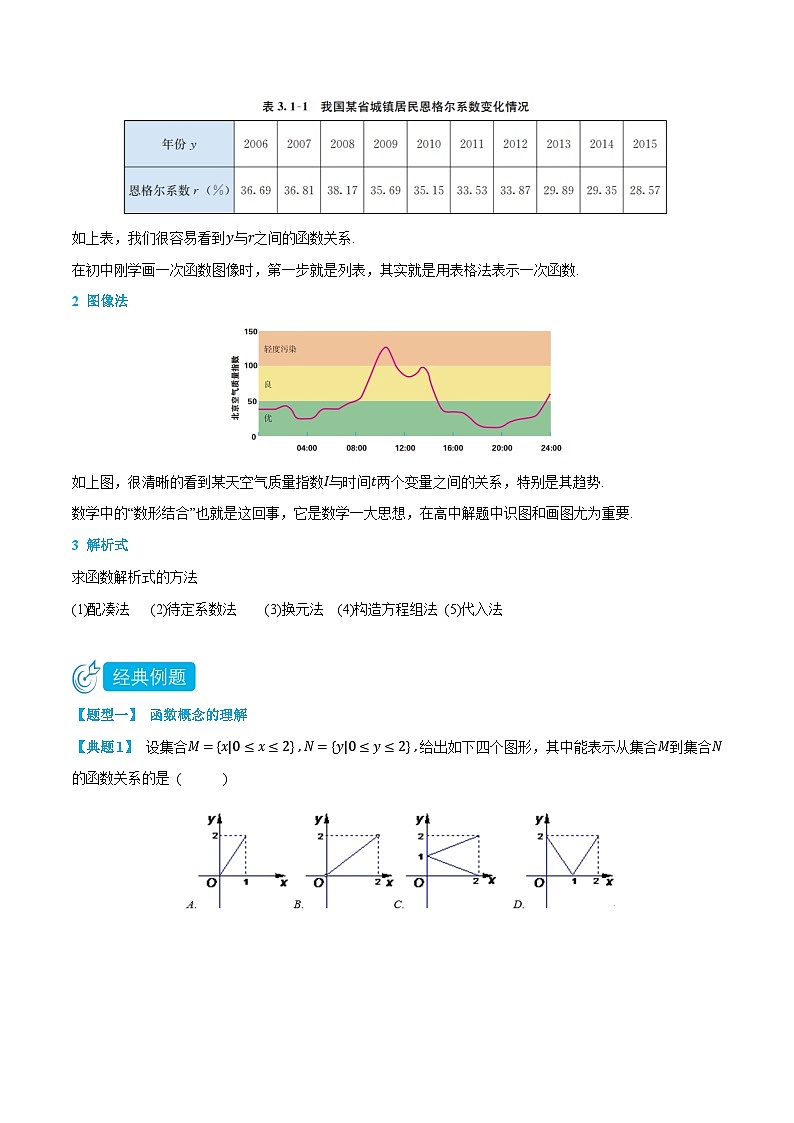 3.1函数的概念及其表示方法-高一数学上学期同步知识点剖析精品讲义与分层练习(人教A版必修第一册)02