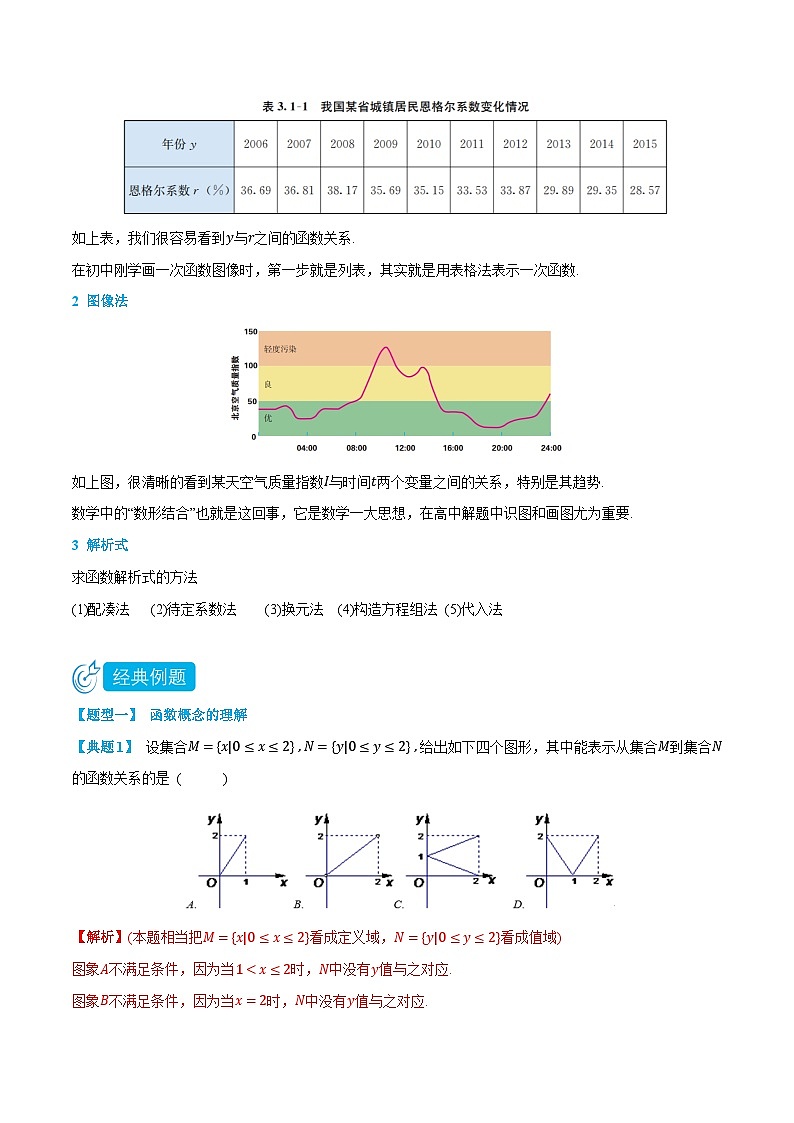 3.1函数的概念及其表示方法-高一数学上学期同步知识点剖析精品讲义与分层练习(人教A版必修第一册)02