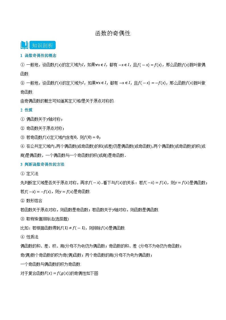 3.3 函数的奇偶性-高一数学上学期同步知识点剖析精品讲义与分层练习(人教A版必修第一册)01