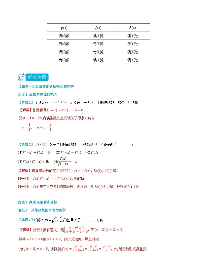 3.3 函数的奇偶性-高一数学上学期同步知识点剖析精品讲义与分层练习(人教A版必修第一册)02