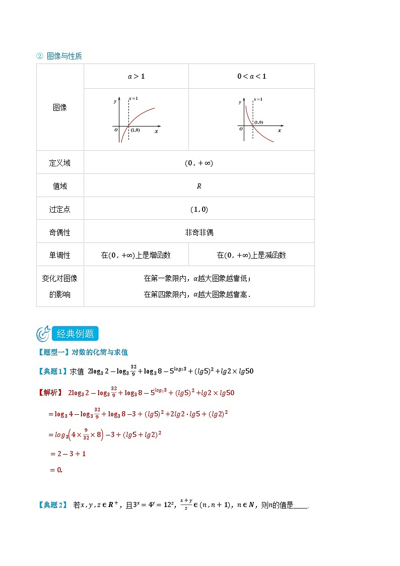 4.2 对数函数-高一数学上学期同步知识点剖析精品讲义与分层练习(人教A版必修第一册) (解析版)第2页