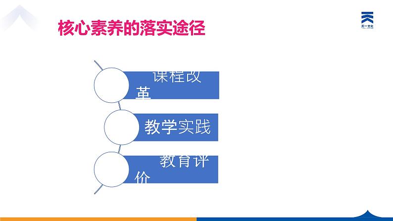 基于核心素养的高考 命题路向与备考策略——天一大联考永州高考数学讲座课件PPT08