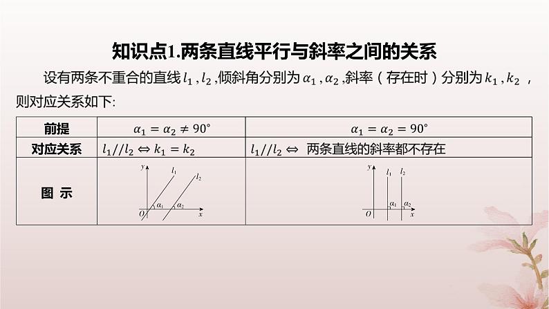 江苏专版2023_2024学年新教材高中数学第1章直线与方程1.3两条直线的平行与垂直第1课时两条直线平行课件苏教版选择性必修第一册第4页