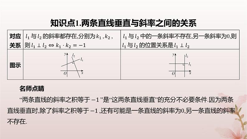 江苏专版2023_2024学年新教材高中数学第1章直线与方程1.3两条直线的平行与垂直第2课时两条直线垂直课件苏教版选择性必修第一册第4页