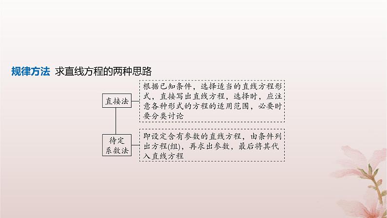 江苏专版2023_2024学年新教材高中数学第1章直线与方程章末总结提升课件苏教版选择性必修第一册第8页