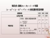 江苏专版2023_2024学年新教材高中数学第2章圆与方程2.2直线与圆的位置关系课件苏教版选择性必修第一册