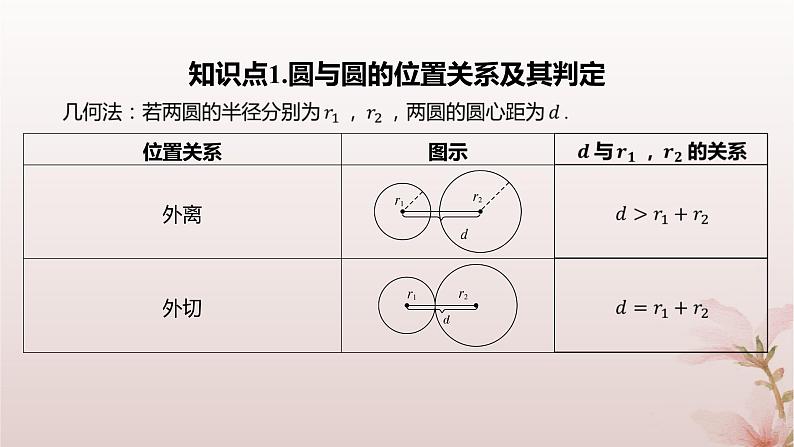 江苏专版2023_2024学年新教材高中数学第2章圆与方程2.3圆与圆的位置关系课件苏教版选择性必修第一册04