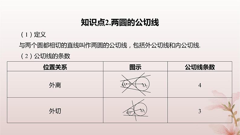 江苏专版2023_2024学年新教材高中数学第2章圆与方程2.3圆与圆的位置关系课件苏教版选择性必修第一册07