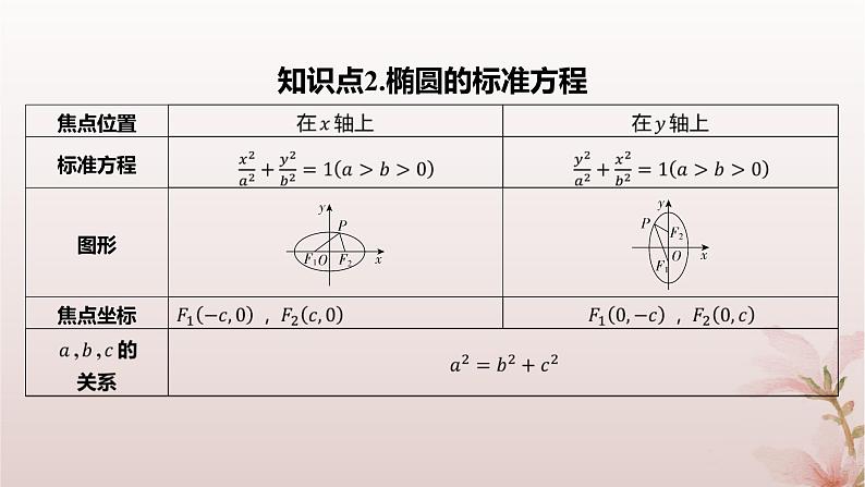 江苏专版2023_2024学年新教材高中数学第3章圆锥曲线与方程3.1椭圆3.1.1椭圆的标准方程课件苏教版选择性必修第一册05