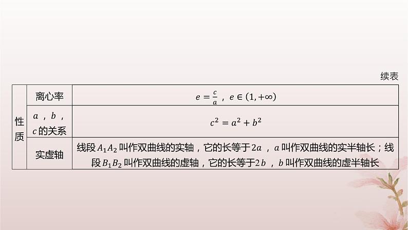 江苏专版2023_2024学年新教材高中数学第3章圆锥曲线与方程3.2双曲线3.2.2双曲线的几何性质课件苏教版选择性必修第一册第5页