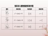 江苏专版2023_2024学年新教材高中数学第3章圆锥曲线与方程3.3抛物线3.3.1抛物线的标准方程课件苏教版选择性必修第一册