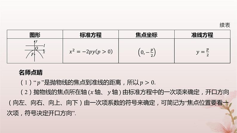 江苏专版2023_2024学年新教材高中数学第3章圆锥曲线与方程3.3抛物线3.3.1抛物线的标准方程课件苏教版选择性必修第一册第6页