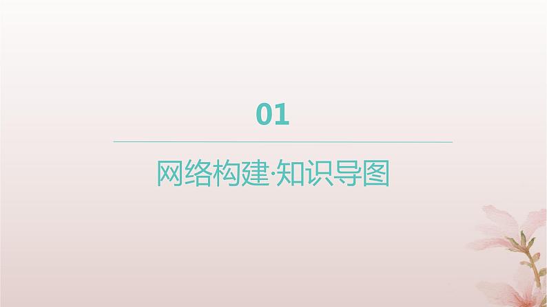 江苏专版2023_2024学年新教材高中数学第3章圆锥曲线与方程章末总结提升课件苏教版选择性必修第一册02