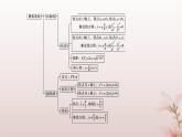 江苏专版2023_2024学年新教材高中数学第3章圆锥曲线与方程章末总结提升课件苏教版选择性必修第一册