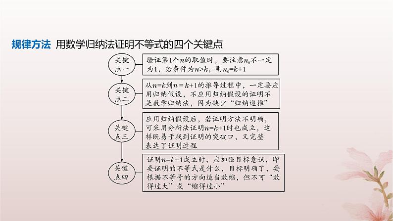 江苏专版2023_2024学年新教材高中数学第4章数列4.4数学归纳法第2课时数学归纳法的综合应用课件苏教版选择性必修第一册08