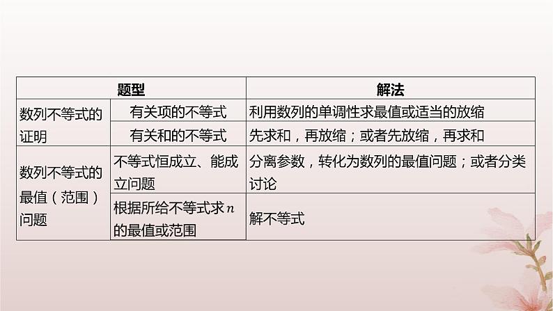 江苏专版2023_2024学年新教材高中数学第4章数列培优课数列与不等式课件苏教版选择性必修第一册第3页