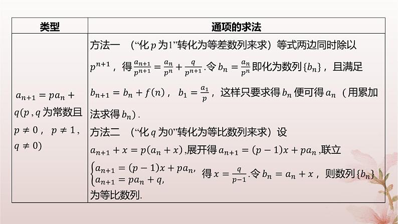 江苏专版2023_2024学年新教材高中数学第4章数列培优课构造辅助数列求通项公式2课件苏教版选择性必修第一册第3页