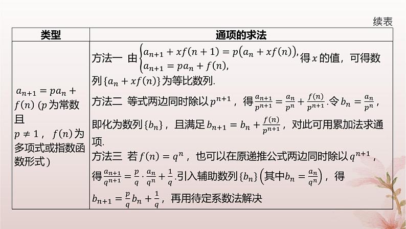 江苏专版2023_2024学年新教材高中数学第4章数列培优课构造辅助数列求通项公式2课件苏教版选择性必修第一册第5页