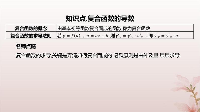 江苏专版2023_2024学年新教材高中数学第5章导数及其应用5.2导数的运算5.2.3简单复合函数的导数课件苏教版选择性必修第一册04
