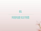 江苏专版2023_2024学年新教材高中数学第5章导数及其应用章末总结提升课件苏教版选择性必修第一册