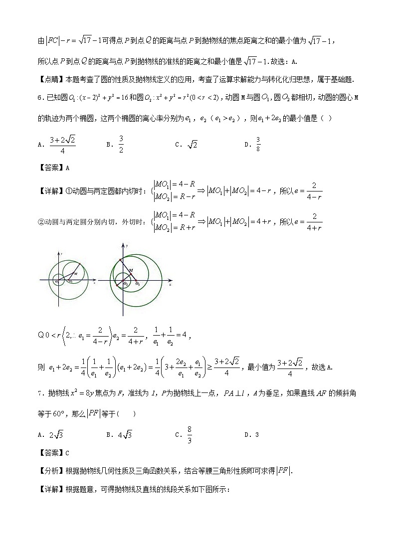 高中数学同步复习圆锥曲线的方程 教案试卷学案练习03