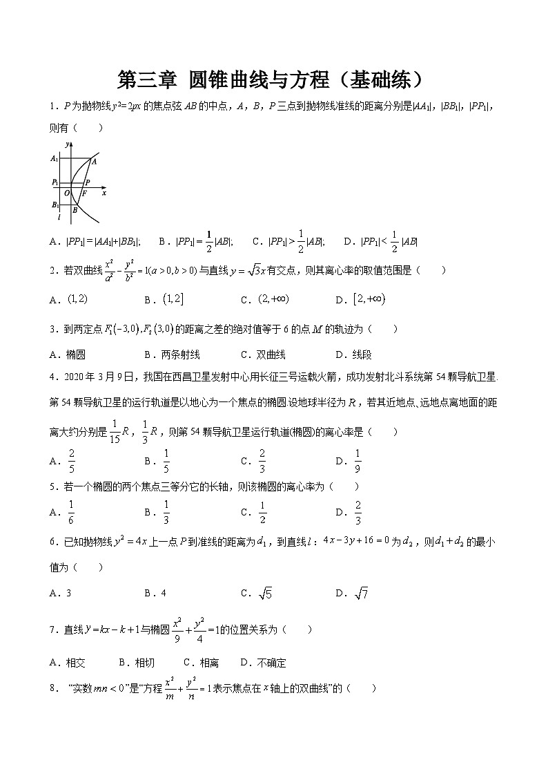 高中数学同步复习圆锥曲线的方程 教案试卷学案练习01
