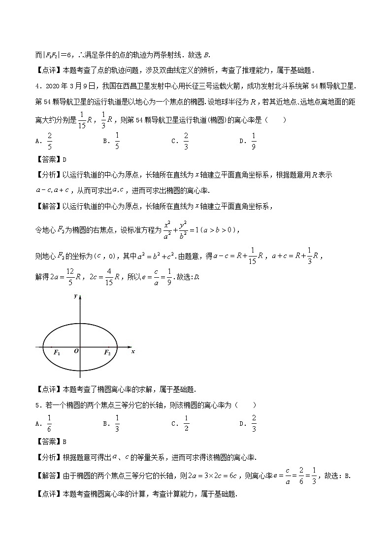 高中数学同步复习圆锥曲线的方程 教案试卷学案练习02