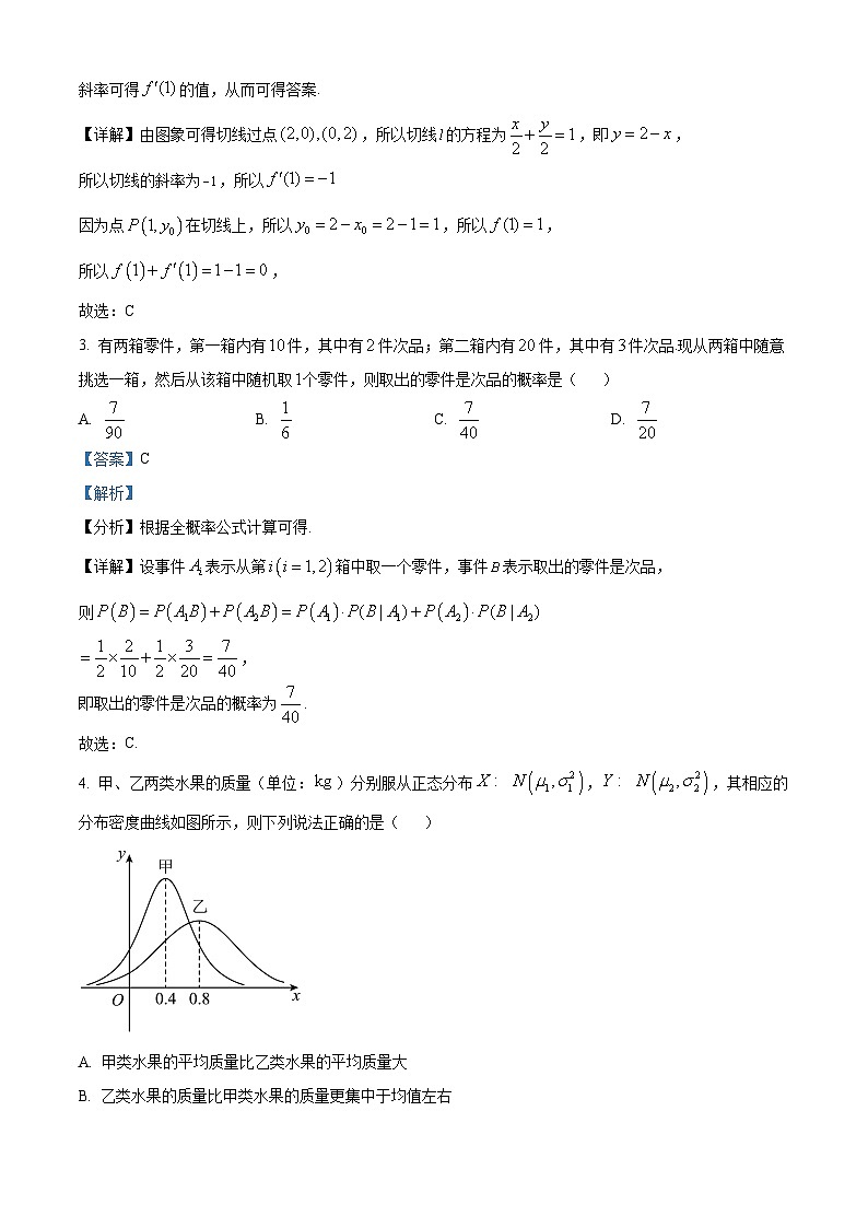 山东省菏泽市2022-2023学年高二数学下学期期末试题（Word版附解析）02