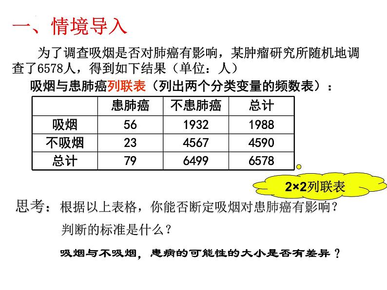 独立性检验课件-高考数学一轮复习第2页
