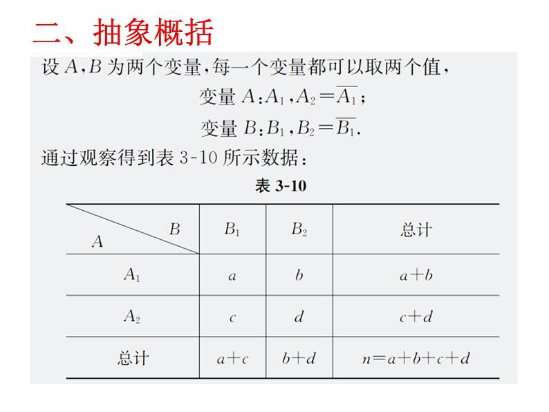 独立性检验课件-高考数学一轮复习第3页