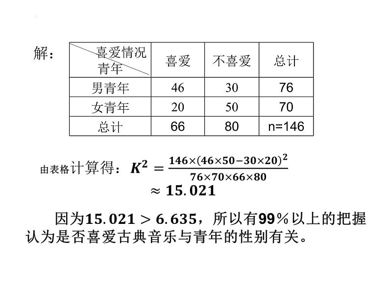 独立性检验课件-高考数学一轮复习第8页