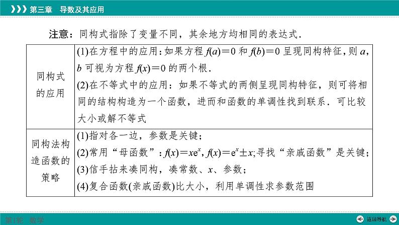 同构法解复合型函数问题-高考数学一轮复习课件PPT第3页