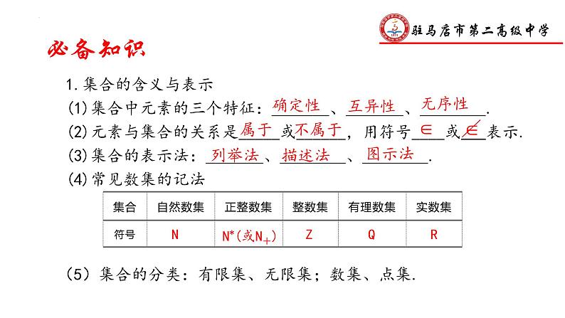 集合-高考数学二轮专题复习课件PPT第4页