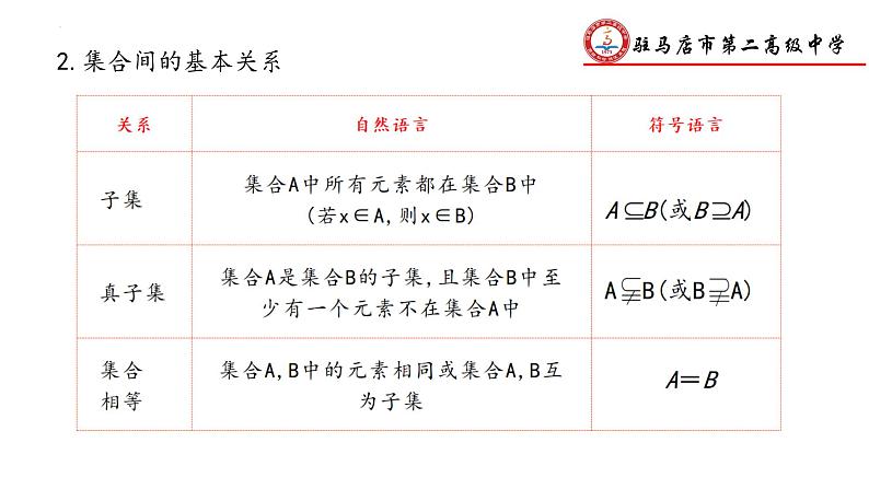 集合-高考数学二轮专题复习课件PPT第5页