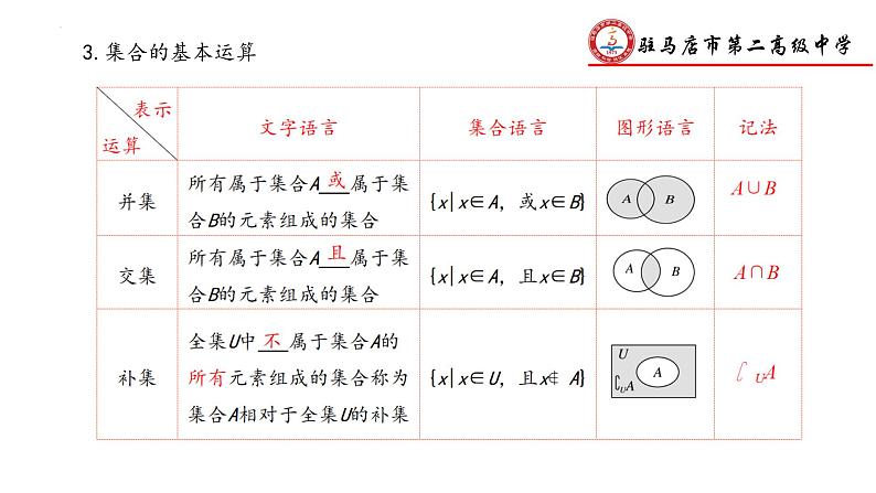 集合-高考数学二轮专题复习课件PPT第6页