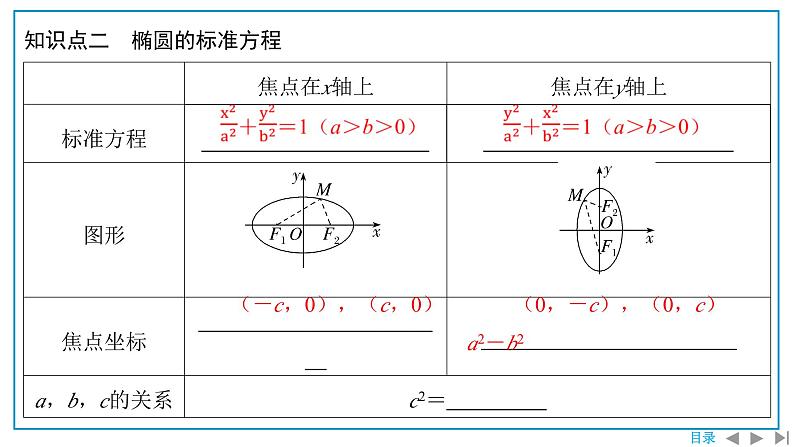 第一课时　椭圆及其标准方程（一）课件PPT第8页