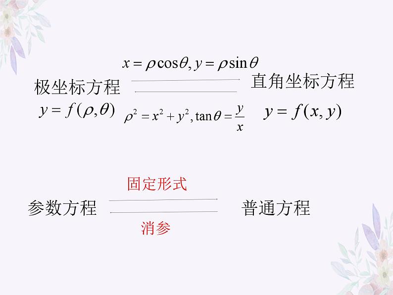 直线参数方程t的几何意义-高考数学二轮复习课件PPT第3页