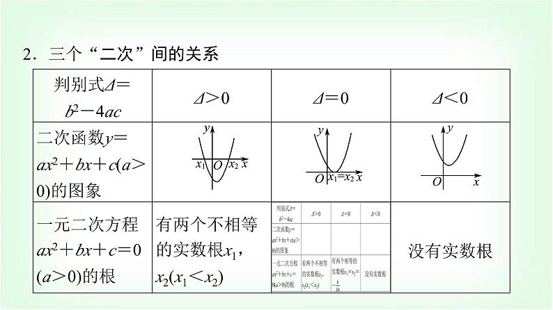 2024届高考数学一轮复习第1章第5节一元二次不等式及其解法课件05