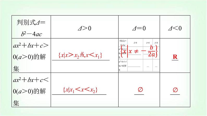 2024届高考数学一轮复习第1章第5节一元二次不等式及其解法课件06