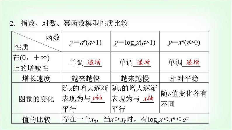 2024届高考数学一轮复习第2章第9节函数模型及其应用课件第7页